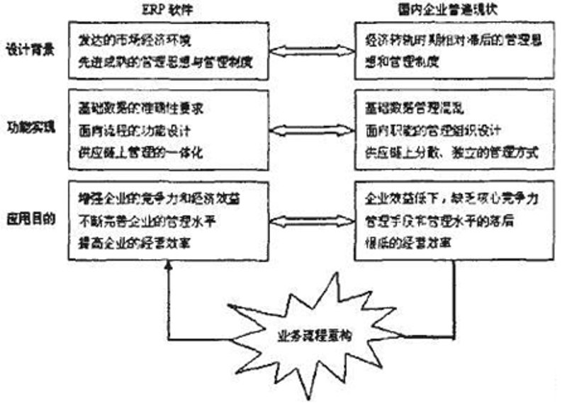 上海信息服务选购指南
