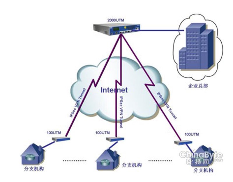 数据管理服务：构建智慧企业的基石