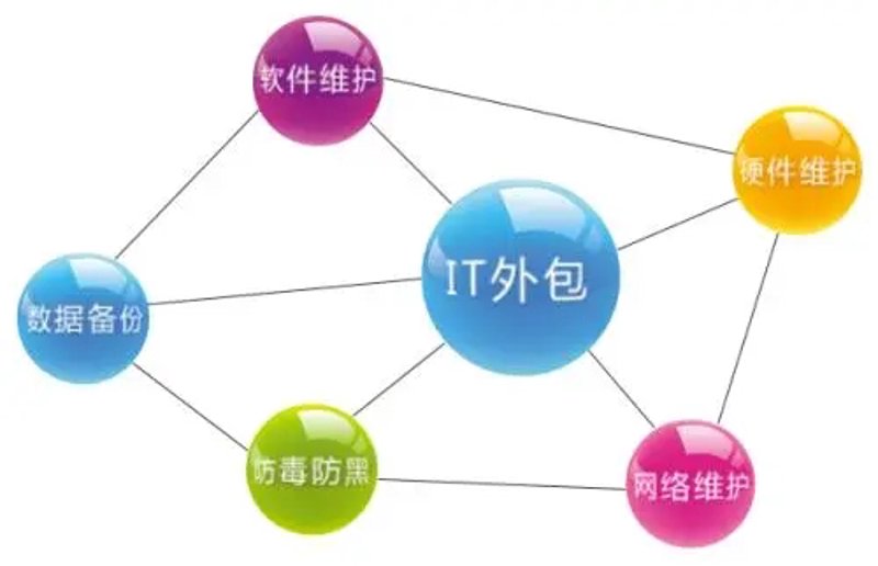 信息化时代的风向标：企业如何实现高效数字化转型