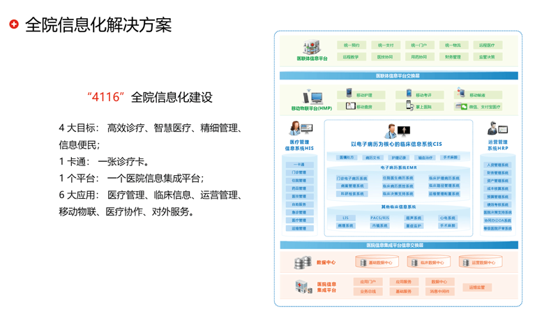 选择企业信息化咨询，助力您的数字化转型