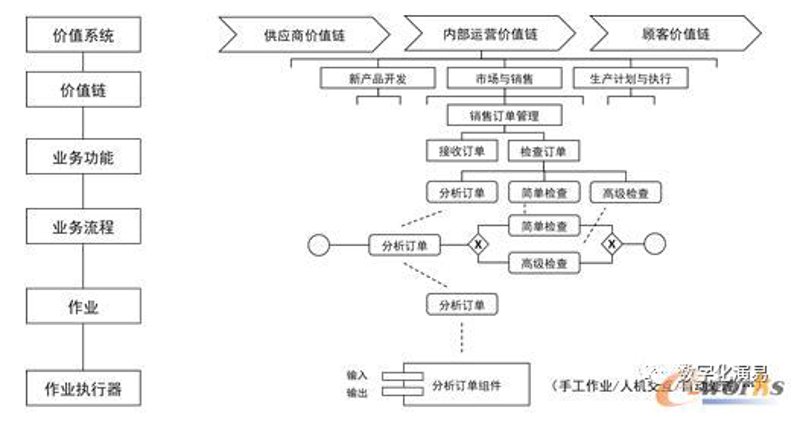 IT服务外包