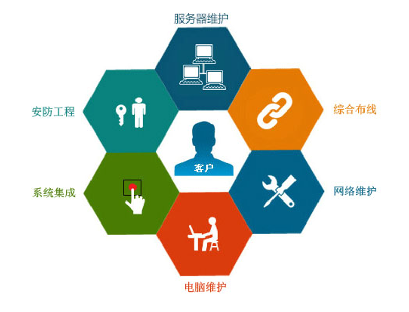 IT服务外包:企业轻装前行的新选择