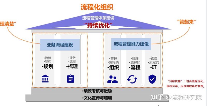 IT服务外包：企业发展的催化剂